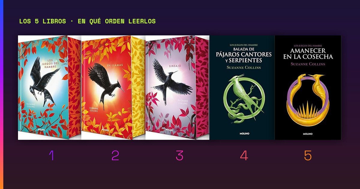 Las cinco portadas de Los juegos del hambre de Suzanne Collins, la saga distópica, en orden de lectura